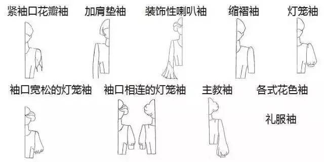 6类衣袖款式造型分类及纸样设计