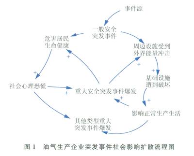 1 扩散模型的构建思路 笔者从系统思考的角度,利用系统动力学进行因果