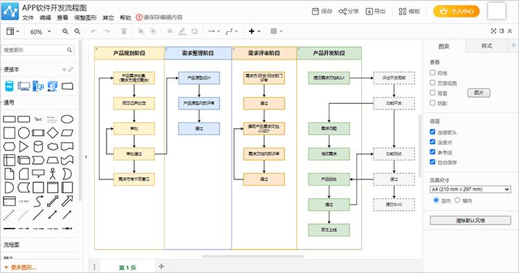 怎么套用软件开发流程图模板?看完你就明白了!