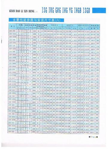 水泵isgirg立式热水型管道离心泵irg40250b电机功率4kw