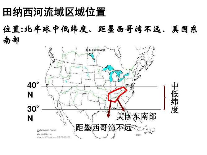 美国田纳西河的治理