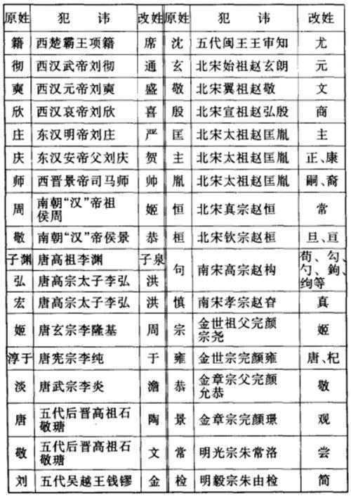 当"区,繁,员,纪,句……"作为姓氏,你读对了几个?