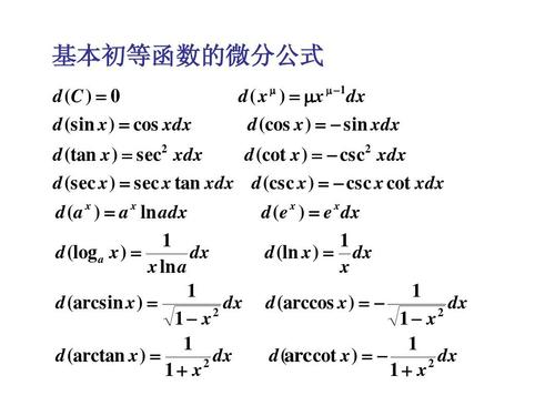 d (sec x   = sec x tan xdx d (csc x   =   csc x cot xdx