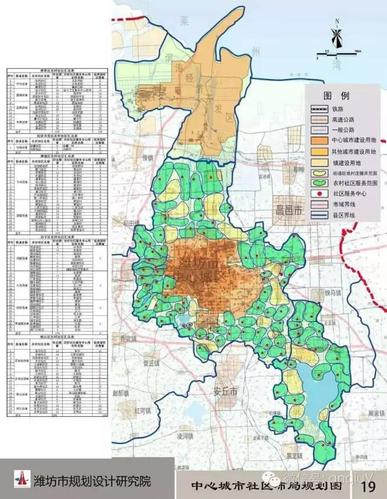 重磅| 未来15年安丘农村社区规划方案公示,快来看看你