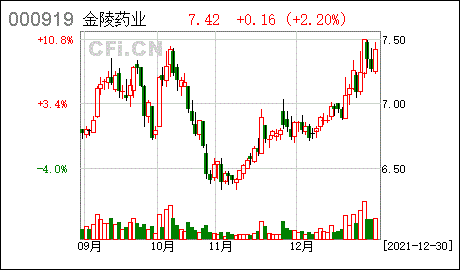 金陵药业金陵药业2021年限制性股票激励计划草案摘要