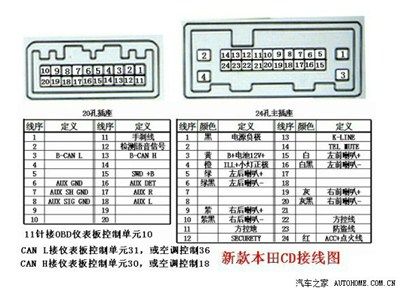 小改凌派cd 多功能方向盘,并求助疑难蓝牙问题