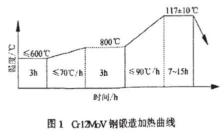 金属相图可以用加热曲线吗钢的热处理铁碳相图c曲线谁能给解释一下