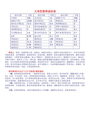 大米的营养成份表