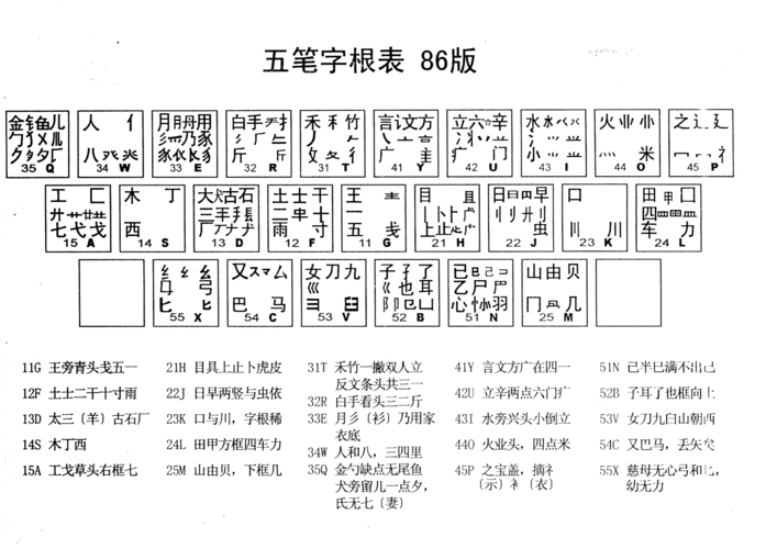 五笔字根表86版