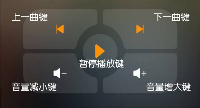 单曲循环和歌词