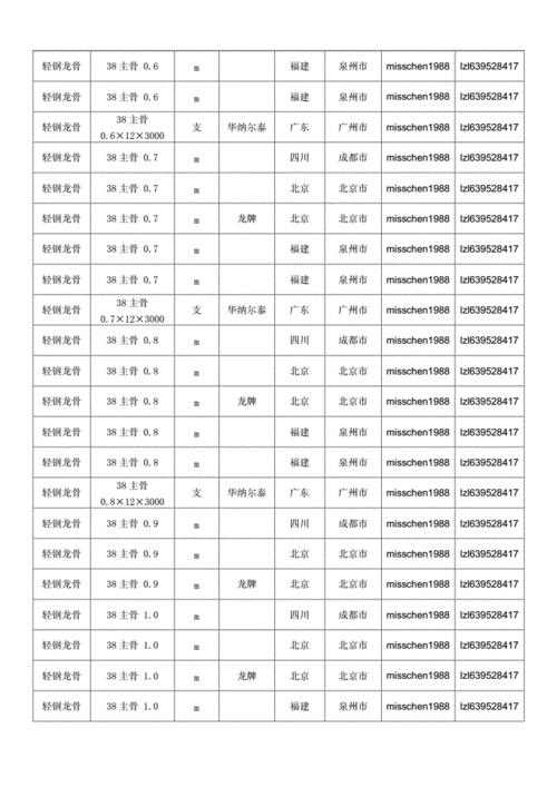 轻钢龙骨价格,最新全国轻钢龙骨规格型号价格大全.doc