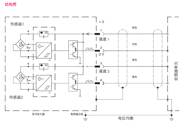德国威仕流量计怎么接线