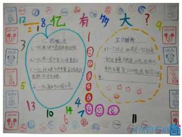 《一亿有多大》手抄报 手抄报简单又好看