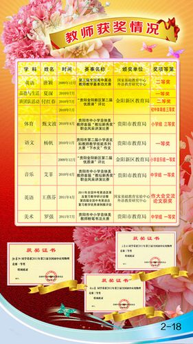 教师各项获奖情况图片