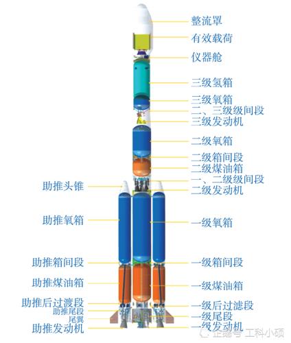 独家剖析!长征七号改中型运载火箭首飞失利