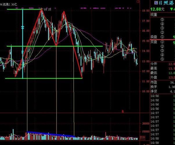 M头实例:600017 日照港