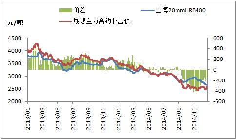 唐山钢坯价格缘何大涨大跌?