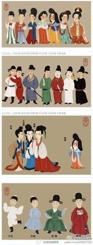 竖版唐朝服饰手抄报 手抄报简单又漂亮