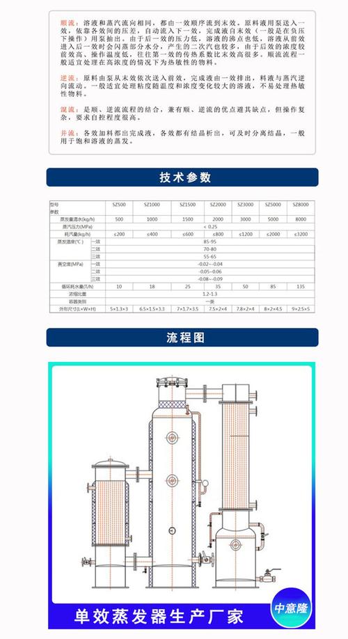 中意隆浓缩果汁生产线设备 自动化果汁浓缩设备 单效双效浓缩器