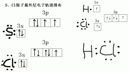 核外电子排布问题