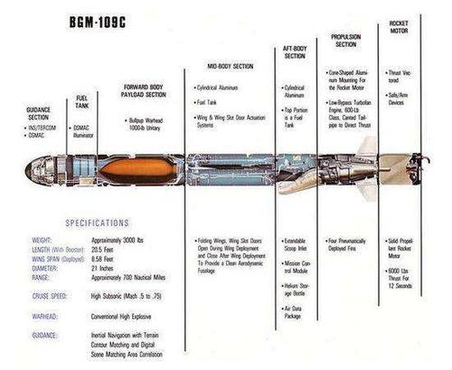 战斧式巡航导弹参数
