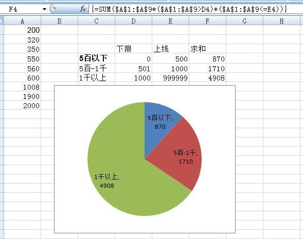 饼状图问题,在excel或spss中做,数据是范围数据.比如