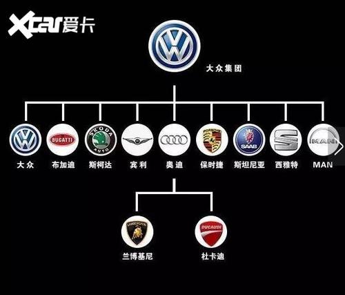 同是mqb捷达斯柯达大众三品牌车型有何不同