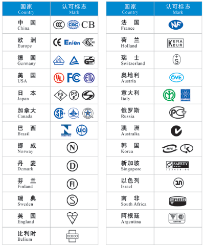 认证标志知识大全
