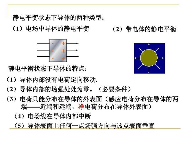 静电屏蔽ppt
