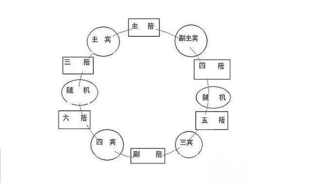 饭局里的潜规则:两张图告诉你,如何安排座次|八仙桌