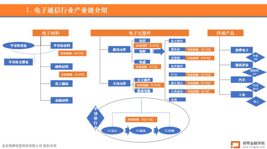 华为供应链金融案例解析与思考 - 领带 - 帮助千万金融人持续提升职场