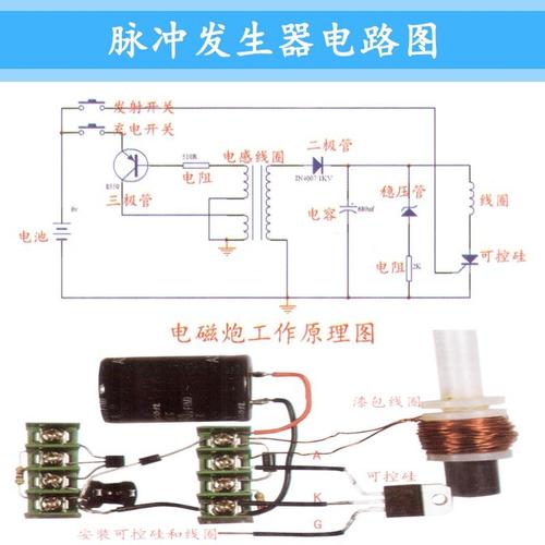 热卖电磁炮科学实验模型 电子科技发明diy手工小制作材料包 科普玩具
