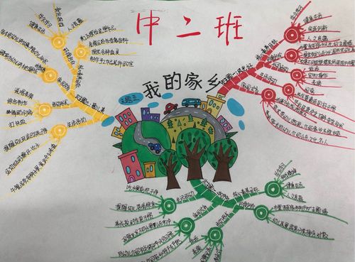 中班部思维导图主题教研
