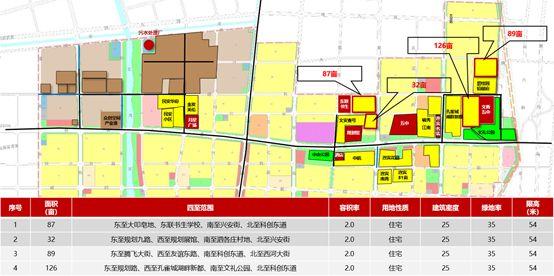 文安地块 | 文安经开区地块出让