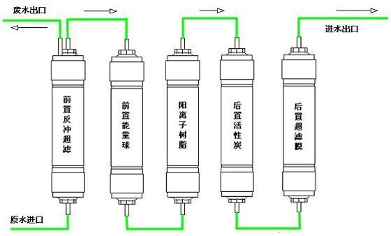 超滤净水机abt-js091