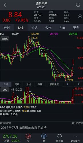 717石墨稀 德尔未来 中超控股 大富科技 方正科技