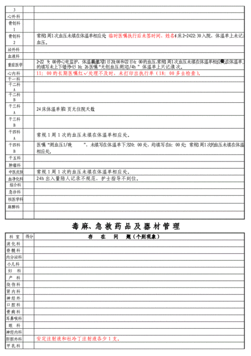 优质护理务金点子.doc