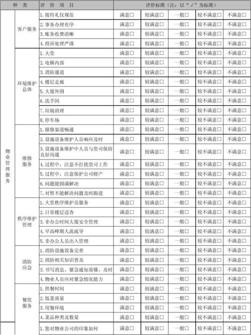 中国移动物业管理满意度调查表1