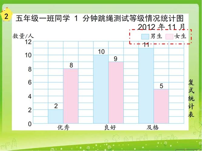 复式条形统计图教ppt