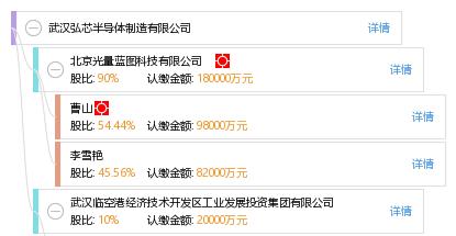 法定代表人 企业图谱 股权结构图 李 李雪艳 他有10家公司,分布如下