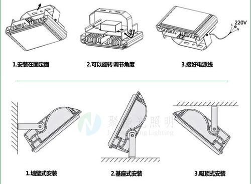 投光灯安装方式