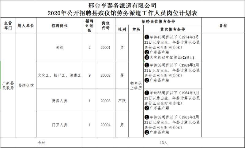 广宗县殡仪馆关于2020年公开招聘劳务派遣工作人员的公告