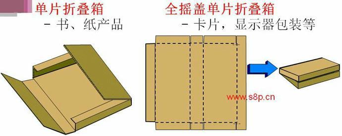 怎么区分开槽型纸箱(02型)与折叠型纸箱(04型),谁能给