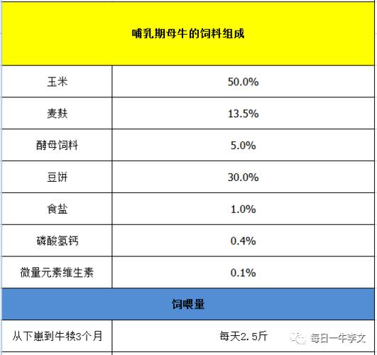 养母牛挣钱的秘密!都在这个饲料配方表里?