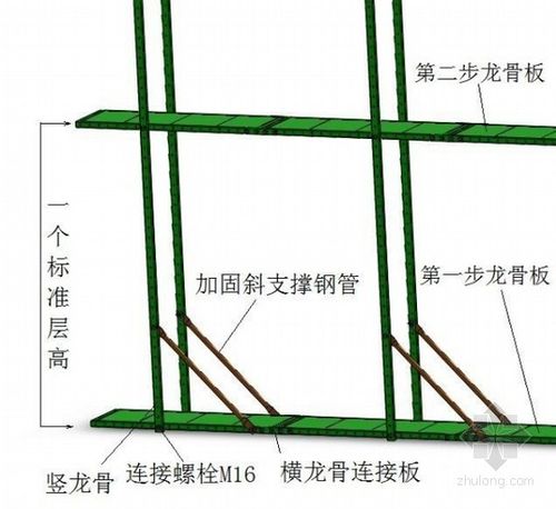 防火型全防护智能爬架平台施工(第二部分)
