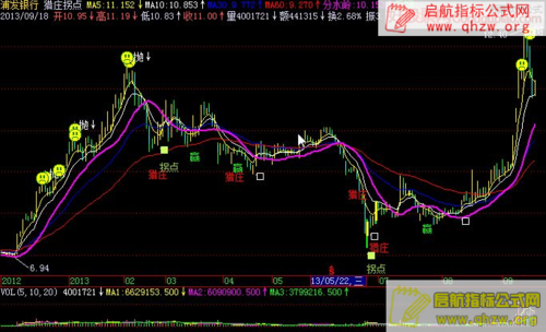 飞狐大交易师猎庄拐点主图指标公式下载地址