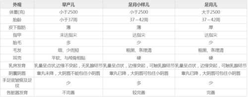 2019辽宁医疗卫生考试护理基础知识考点:早产儿,足月儿及足月小样儿