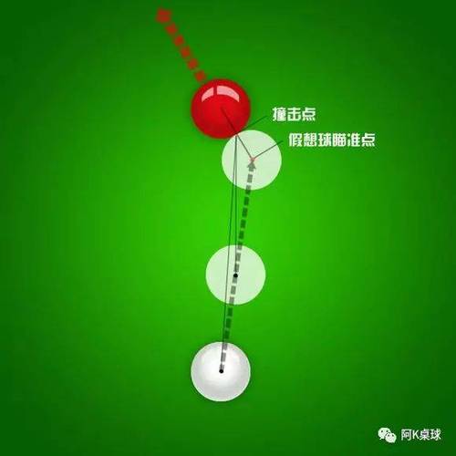 台球分享:戴维斯瞄准纠正,想学快速瞄准的要抓紧咯!(末尾附视频)