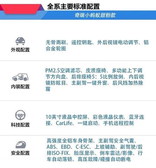 可以看到,小蚂蚁甜粉款在基础配置上可谓是非常丰富,已经能够满足日常