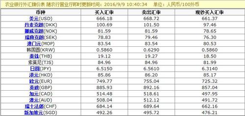 09月09日今日中国农业银行人民币外汇牌价一览表